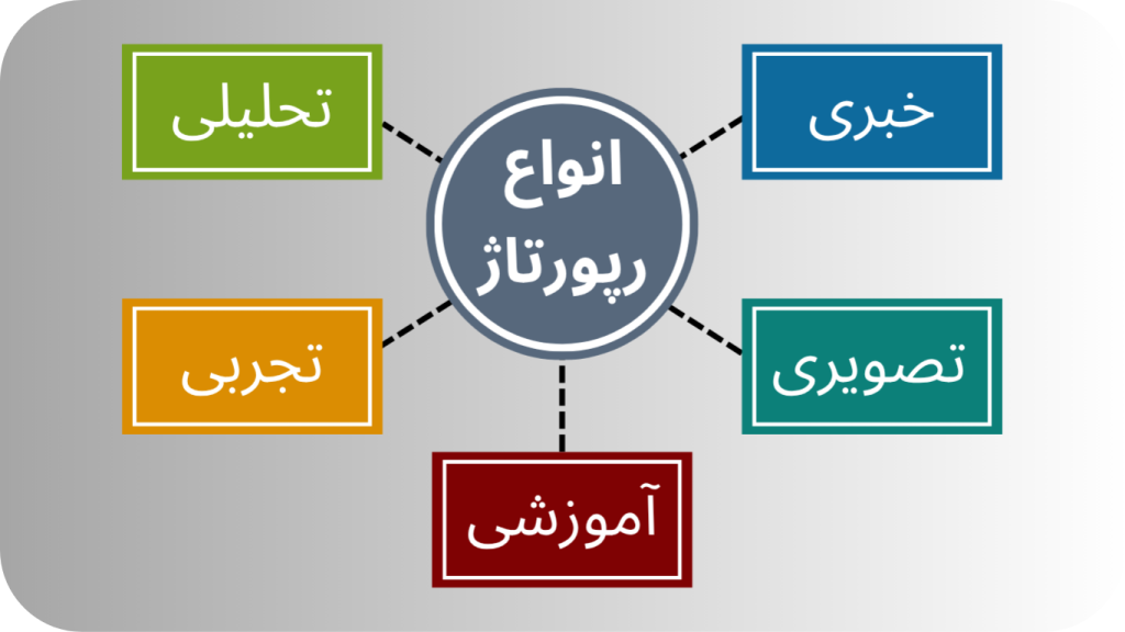 پنج نوع مختلف از رپورتاژها