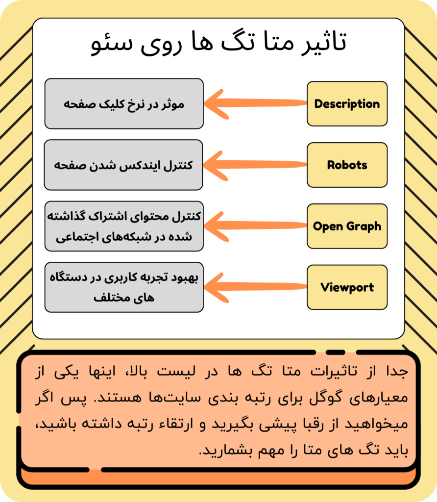 تاثیر متا تگ ها در سئو