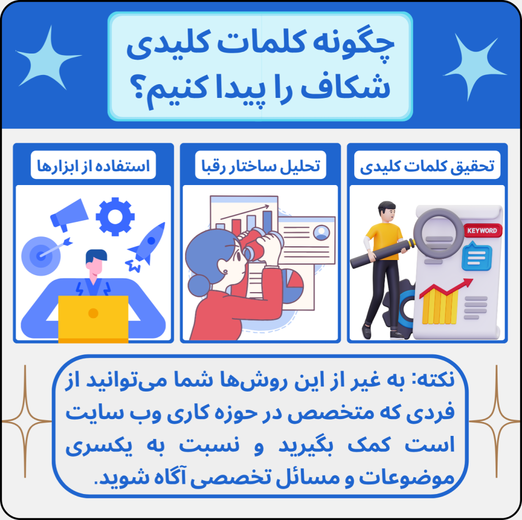 چگونه کیورد گپها را پیدا کنیم؟